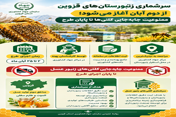 Qazvin Beekeeping Census Announcement